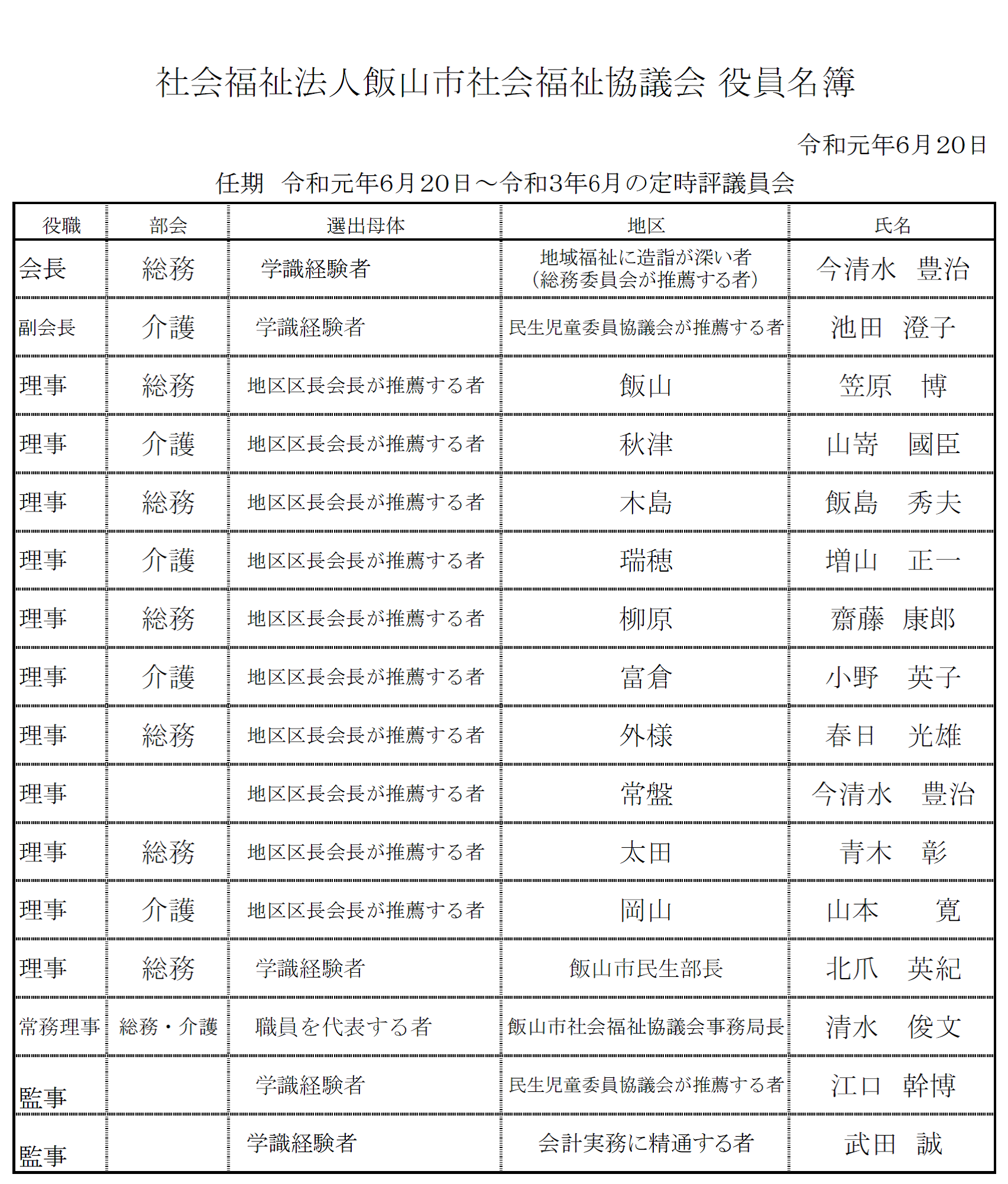 役員名簿 社会福祉法人 飯山市社会福祉協議会 役員名簿 社会福祉法人 飯山市社会福祉協議会